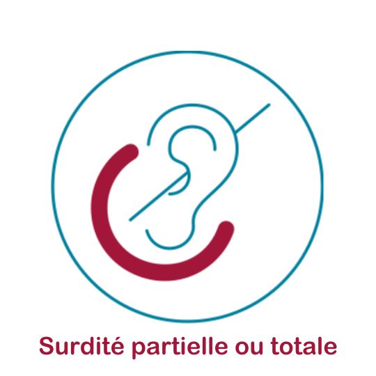 Surdité partielle ou totale